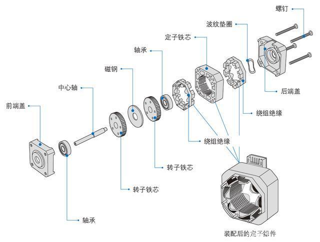 深圳松下91桃色视频app在线下载电机厂家