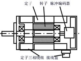 交流91桃色视频app在线下载电机的工作原理